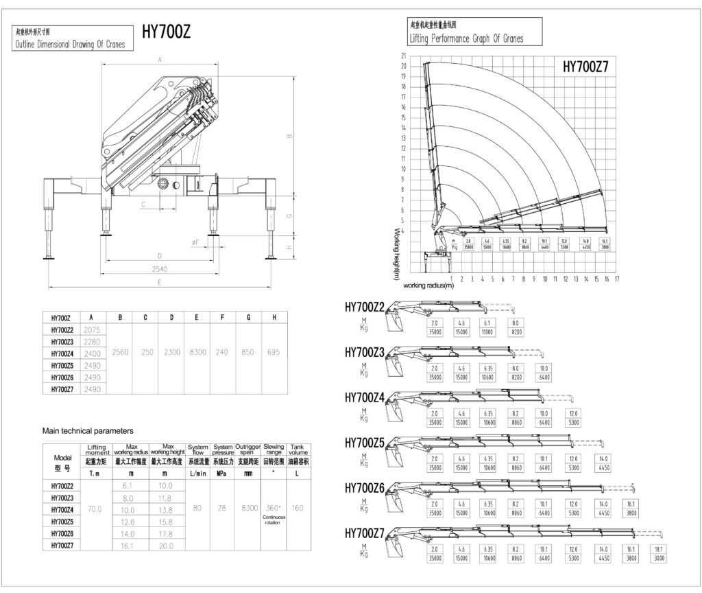 Working range diagram for a truck mounted crane illustrating boom angle vs lifting height